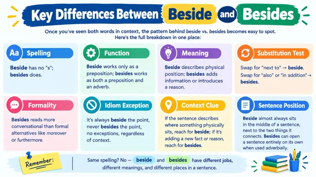 Beside vs Besides