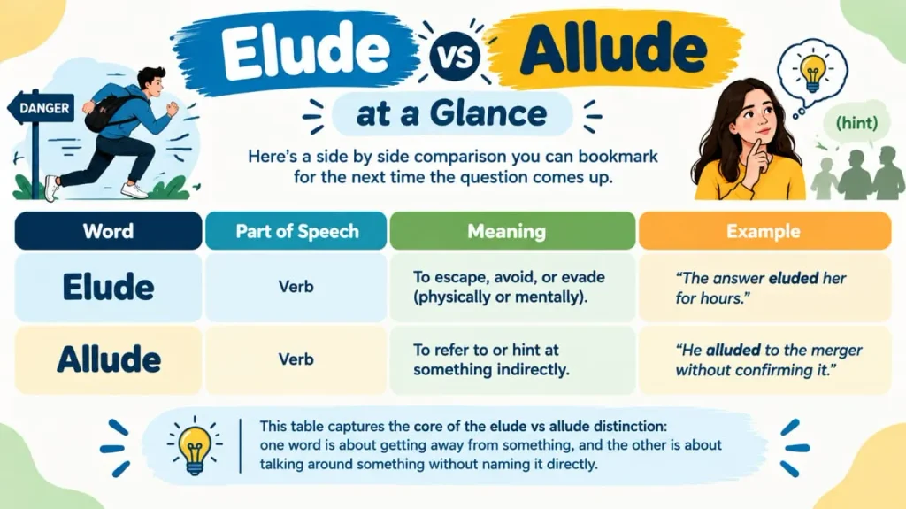 Elude vs Allude
