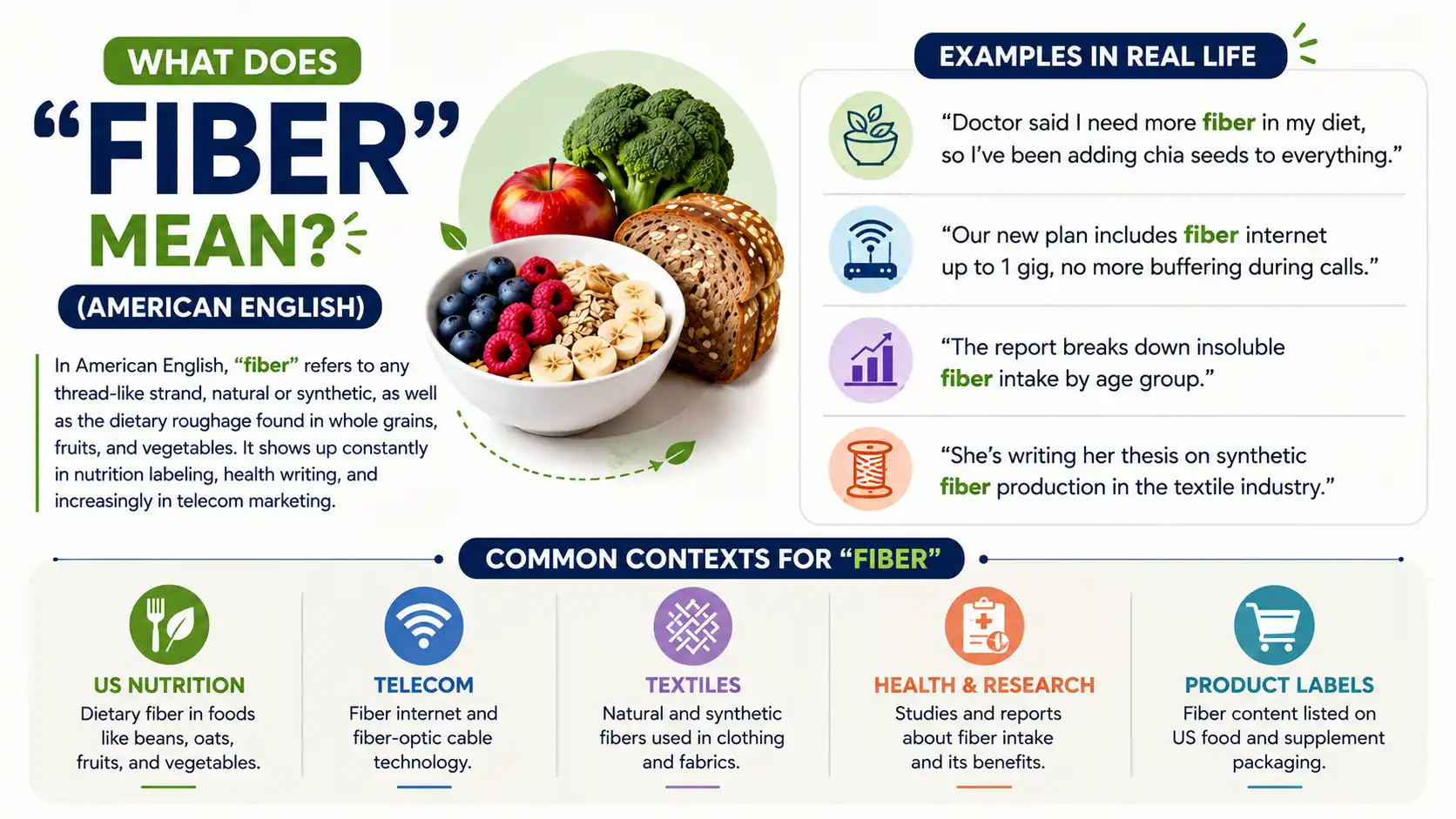 Fibre vs Fiber