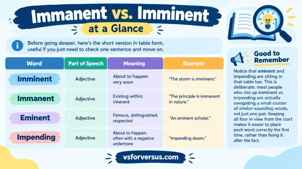 Immanent vs Imminent