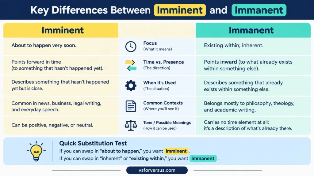 Immanent vs Imminent