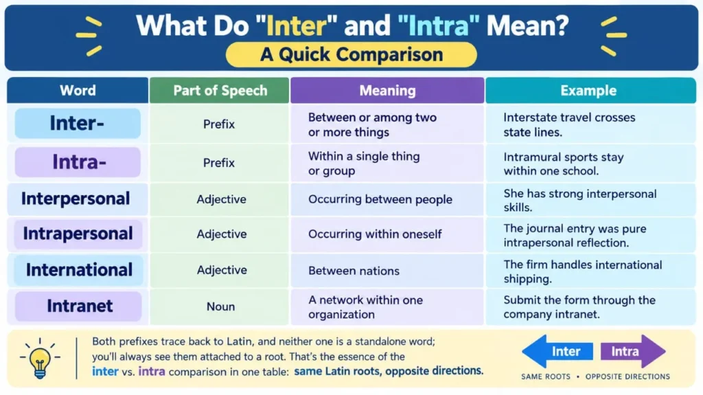 Inter vs Intra