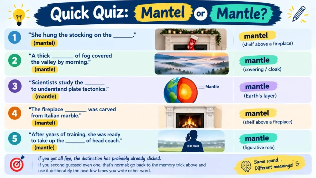 Mantel vs Mantle