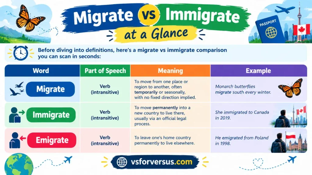 Migrate vs Immigrate