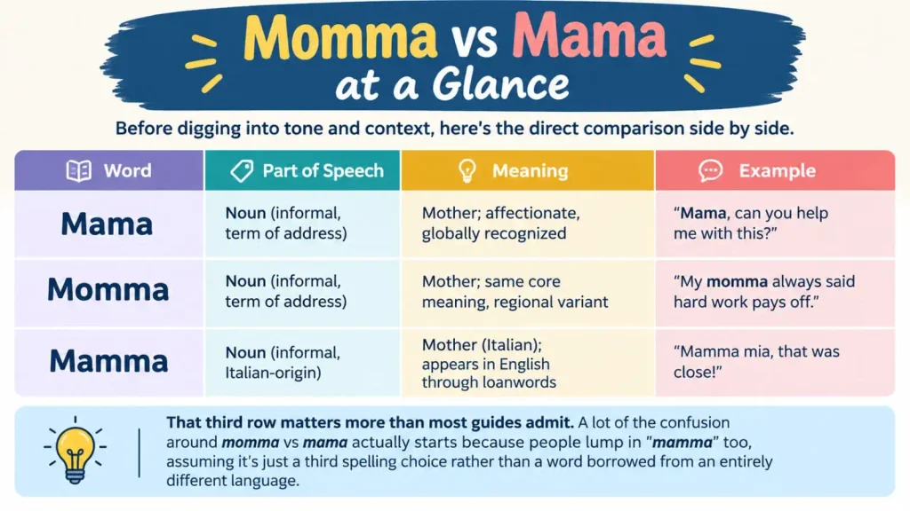 Momma vs Mama