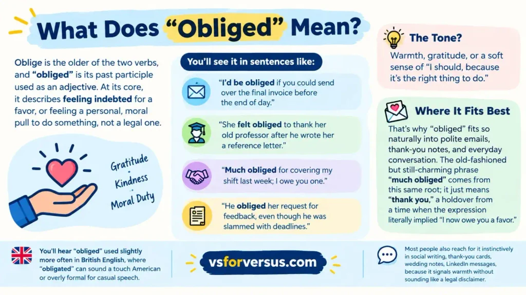 Obliged vs Obligated