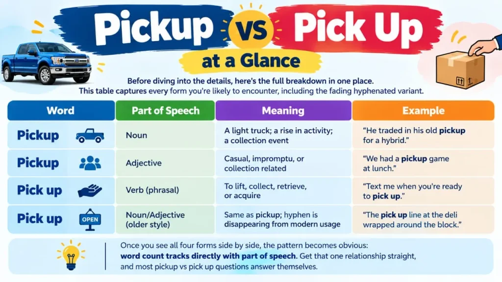 Pickup vs Pick Up