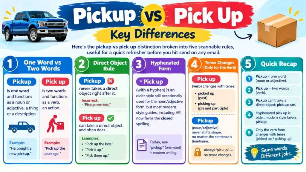 Pickup vs Pick Up