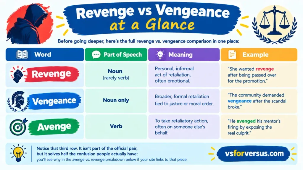 Revenge vs Vengeance