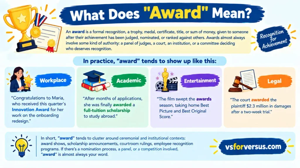 Reward vs Award