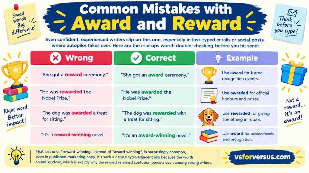 Reward vs Award