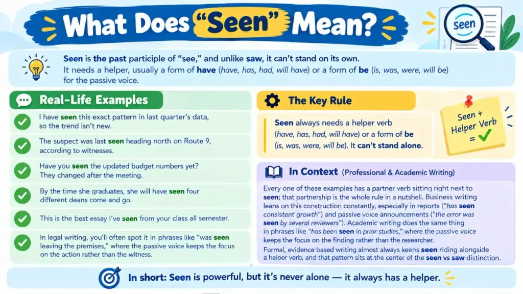 Seen vs Saw
