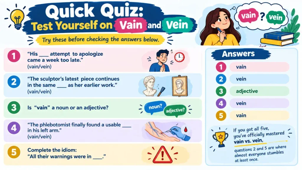 Vain vs Vein